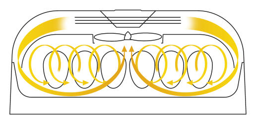 Diagram podwójneGo przepływu powietrza w inkubatorze brinsea