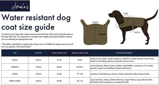 Kurtka przeciwdeszczowa dla psa joules size guide