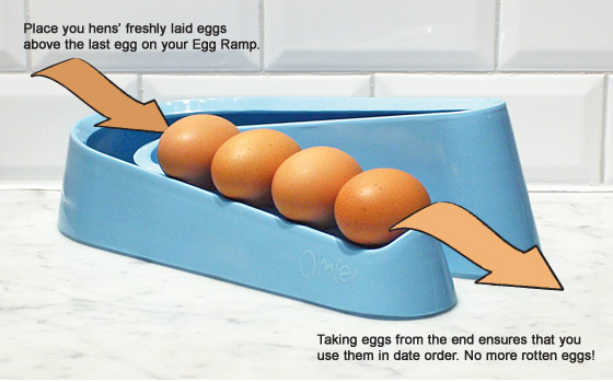 Hur du använder Egg Ramp™ för att hålla dina ägg i datumordning.